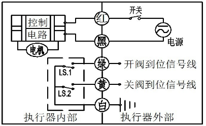 微型電動(dòng)球閥